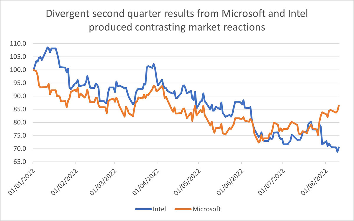 tech-earnings-graph-1.jpg