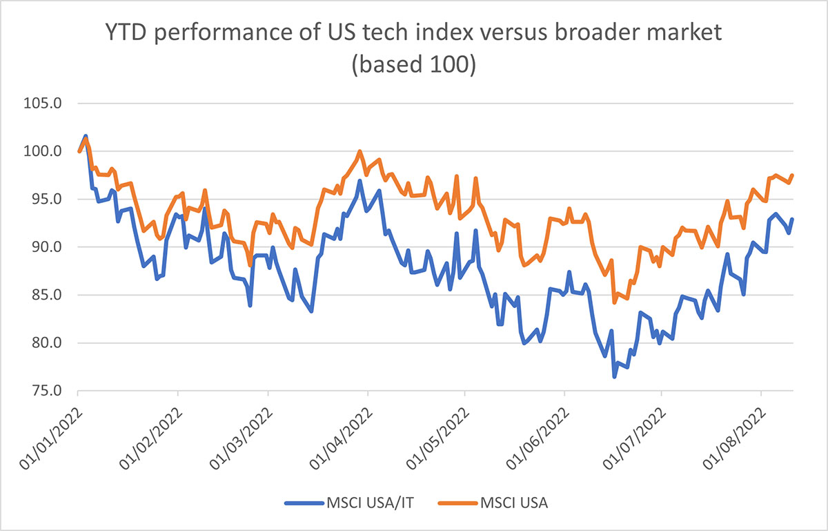 tech-earnings-graph-2.jpg